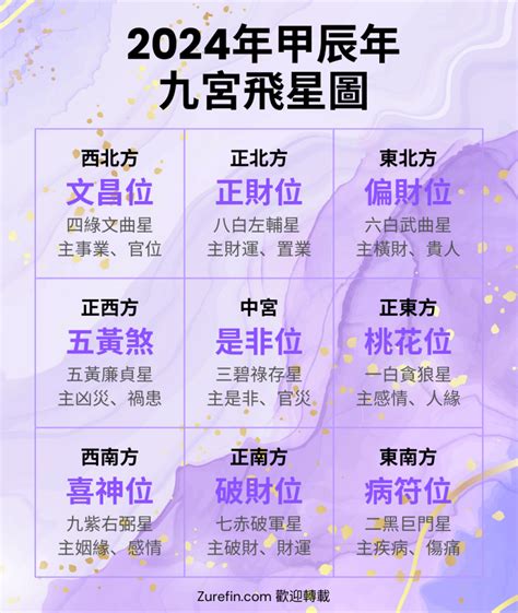 2024風水擺設|【2024年九宮飛星圖＋風水擺位】